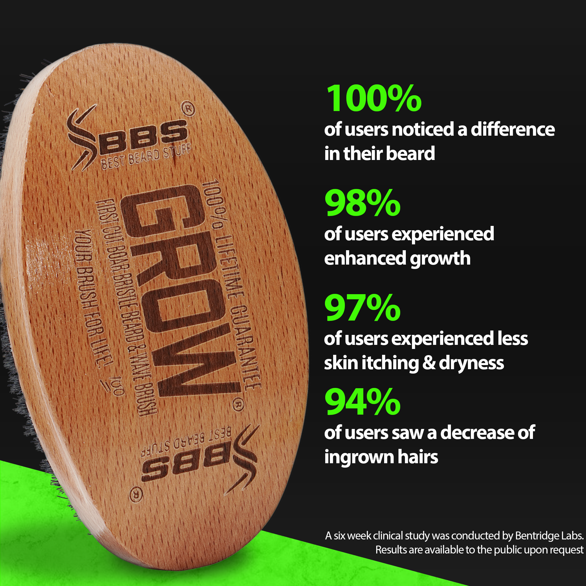 Perfect Beard Growth Kit